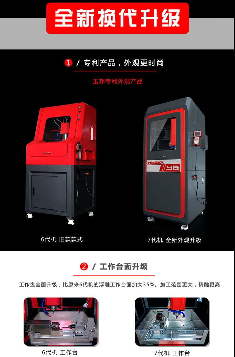 玉石雕刻机翡翠